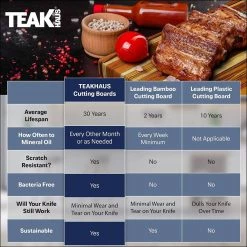 TeakHaus Edge Grain Carving Board | 14" X 10" -Knife Sets outlet store 81cqks5z ll. ac sl1500 1